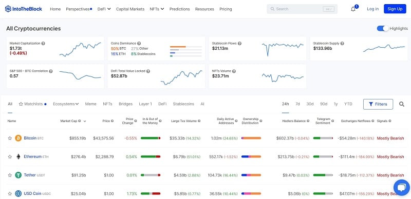 IntoTheBlock giúp nhà đầu tư phân tích hành vi của các nhà đầu tư lớn