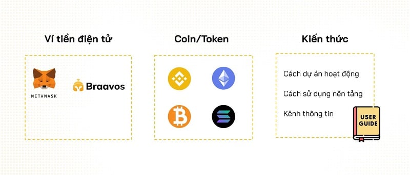 Những thứ bạn cần chuẩn bị để nhận airdrop coin