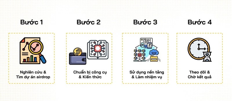4 bước cơ bản để thực hiện nhiệm vụ airdrop coin kiếm tiền