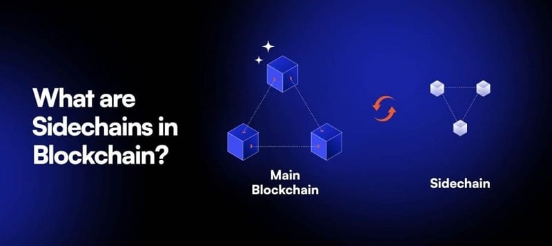 Có 2 loại sidechains thường gặp