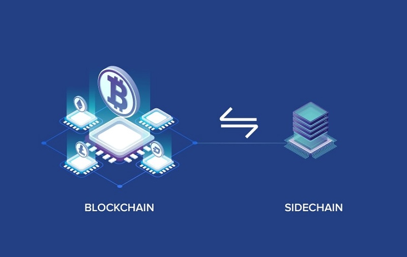Sidechains sử dụng cơ chế peg 2 chiều