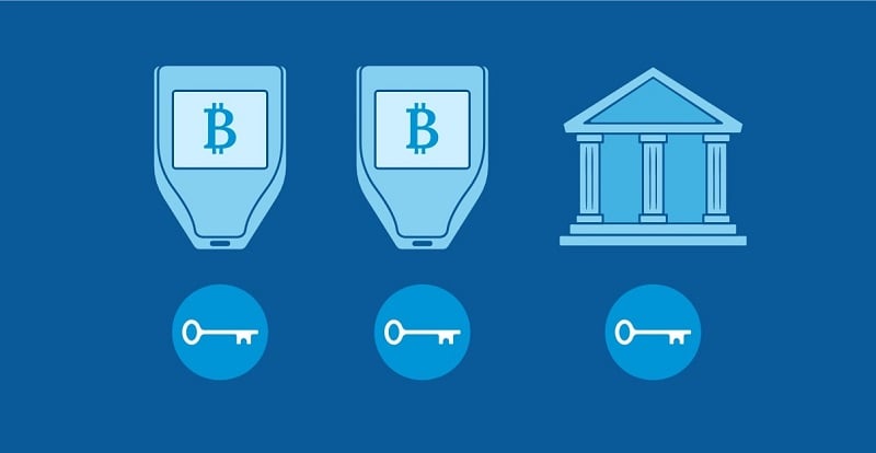 Bạn cũng có thể thiết lập multisig với ít ví phần cứng hơn và đối tác kiểm soát một số ít khóa