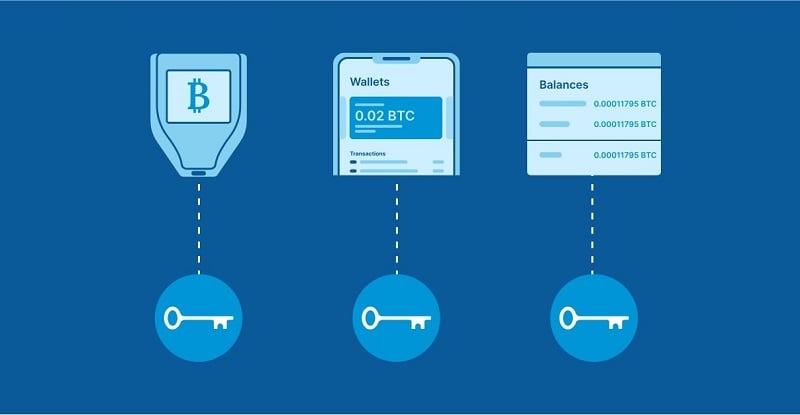 Một vài ví dụ về ví sử dụng dưới dạng “singlesig”