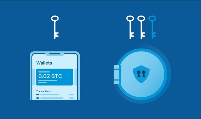 Sử dụng ví singlesig để giao dịch hàng ngày và ví multisig để tiết kiệm lâu dài