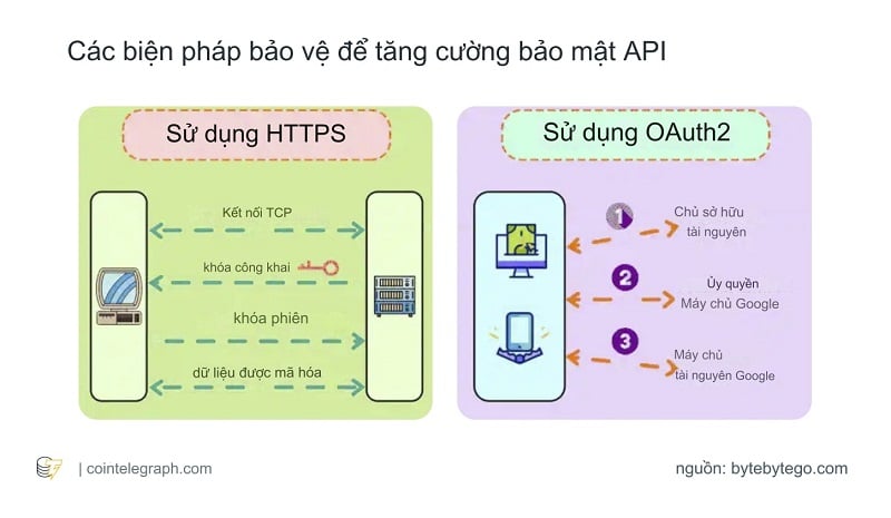 Các biện pháp bảo vệ để tăng cường bảo mật khóa API