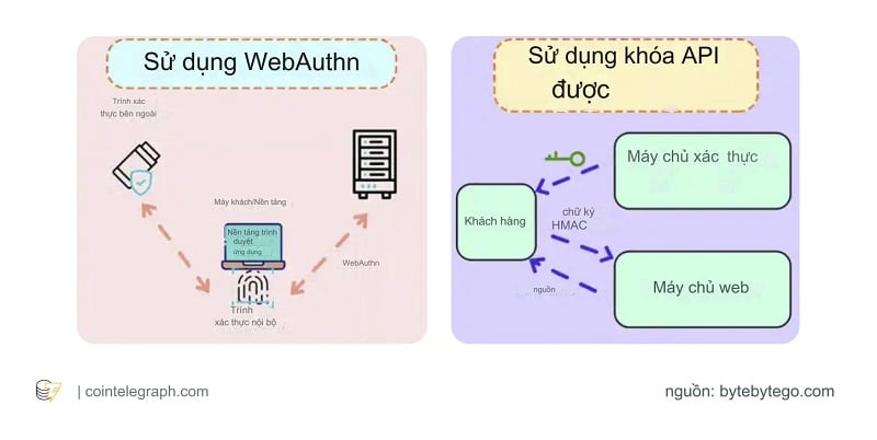 Các biện pháp bảo vệ để tăng cường bảo mật khóa API