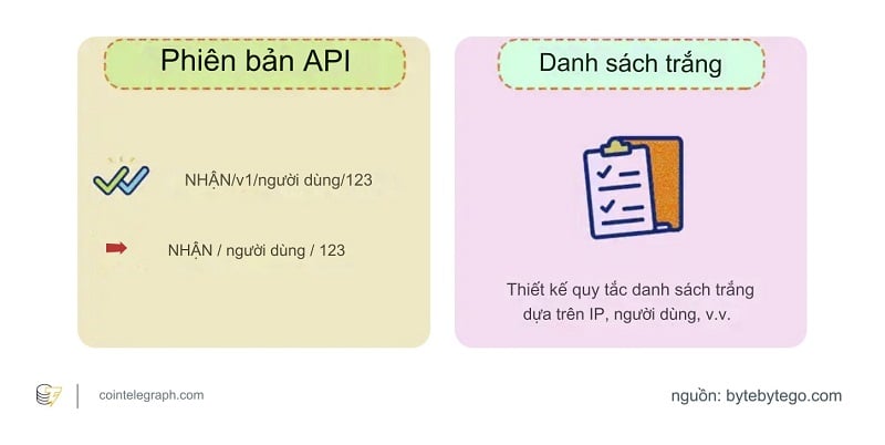 Các biện pháp bảo vệ để tăng cường bảo mật khóa API