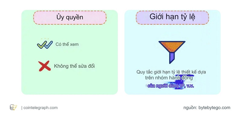 Các biện pháp bảo vệ để tăng cường bảo mật khóa API