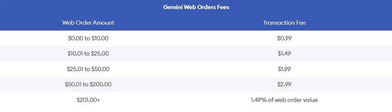 Phí giao dịch web trên Gemini