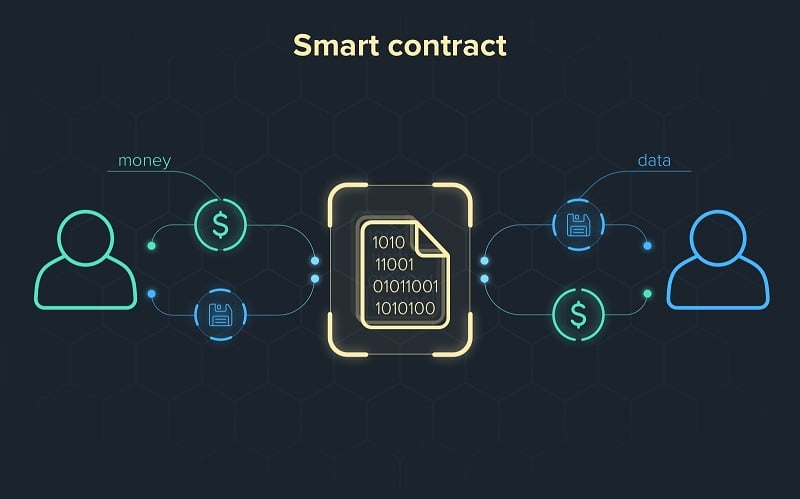 Smart contract giúp người dùng loại bỏ trung gian khi giao dịch