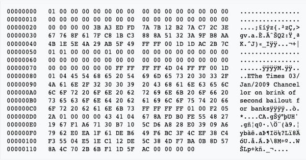 Bitcoin xuất hiện lần đầu vào 2009