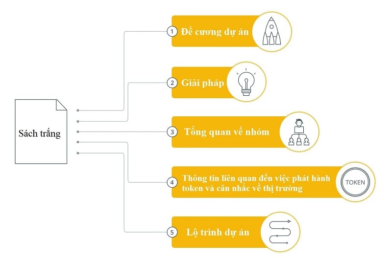 Nội dung chính của một sách trắng