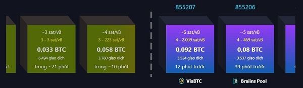 Nguồn: mempool.space