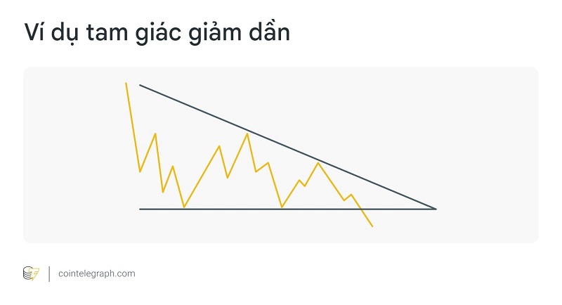 Ví dụ về mô hình tam giác giảm dần