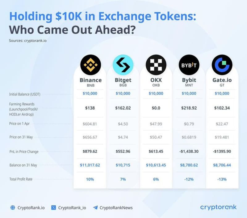 Đồng tiền điện tử tiềm năng