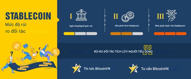 Mức độ rủi ro khi sở hữu stablecoin