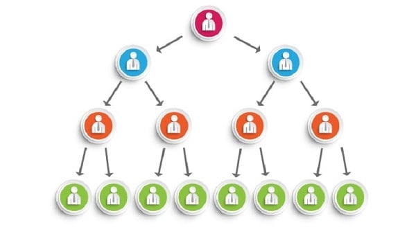 Lừa đảo Ponzi là gì? Cùng tìm hiểu về kế hoạch lừa đảo này nhé!