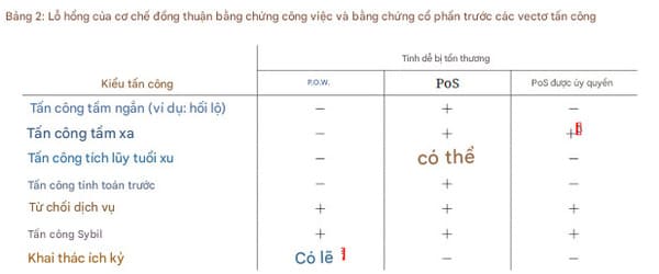 Đánh giá tổng quan của Jameson Lopp năm 2016 đến nay vẫn vẹn nguyên giá trị