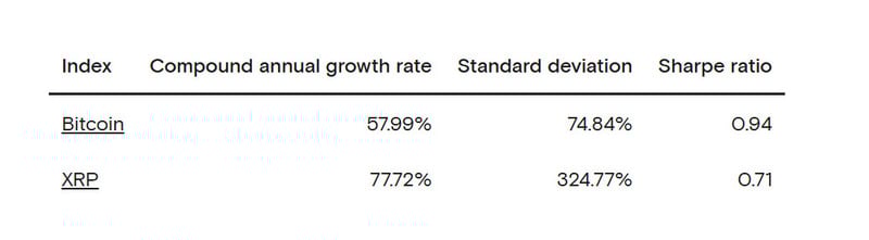 Stats as listed by Curvo.eu