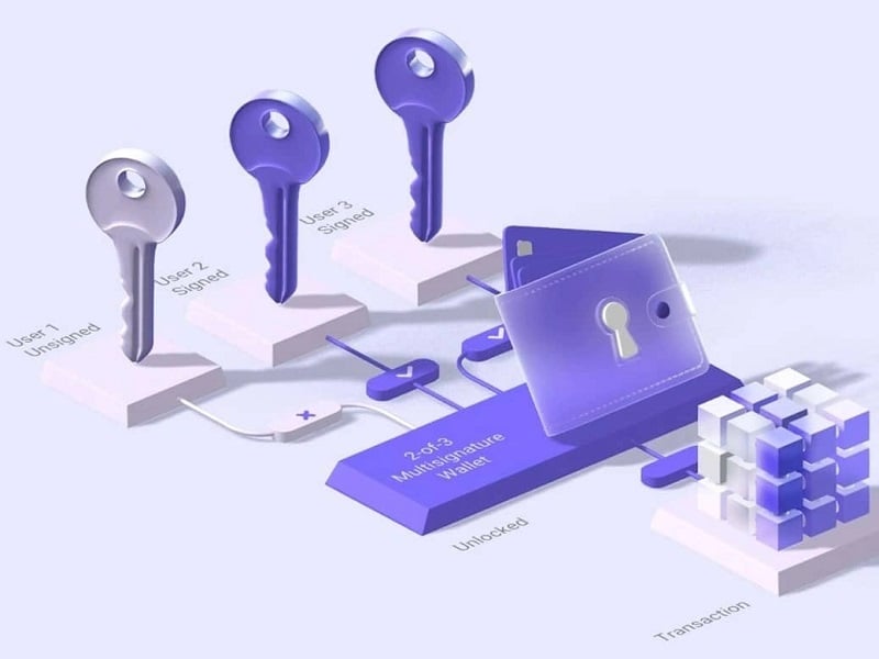 Illustration of a 2-of-3 multisignature wallet with multiple keys