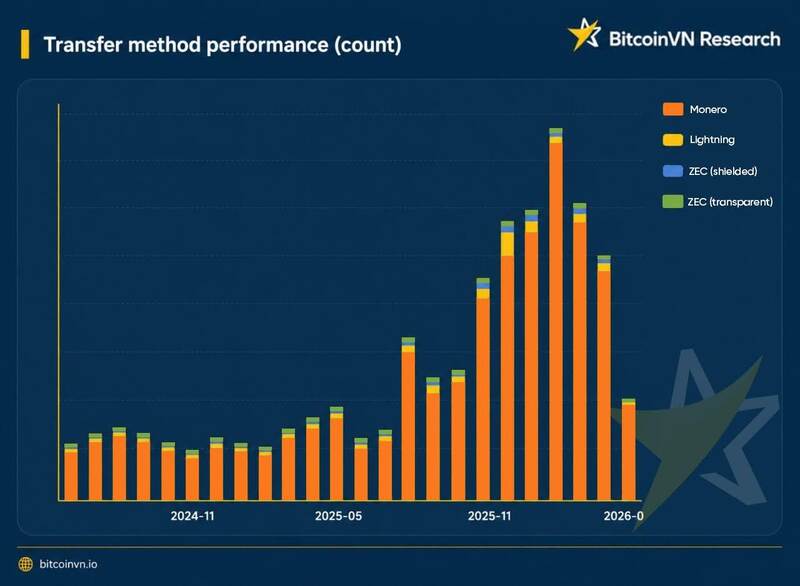 Zcash report
