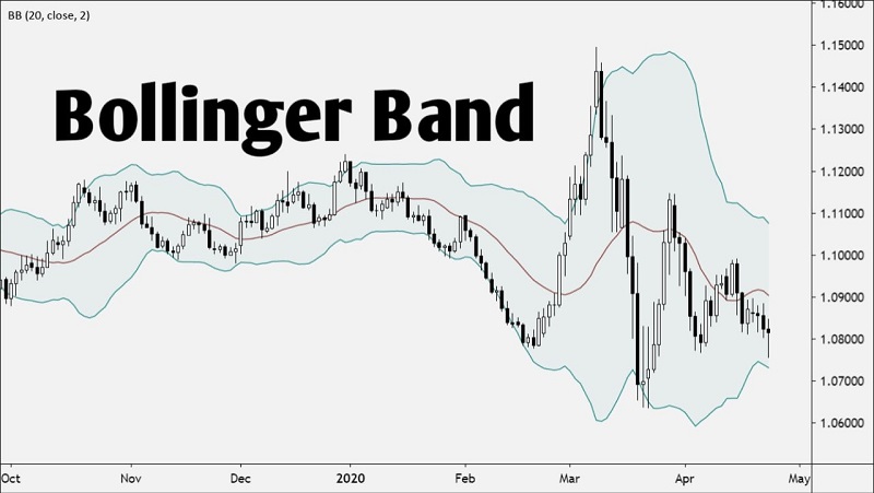 Bollinger Bands là gì? Bollinger Bands mang lại lợi ích gì cho nhà đầu tư?