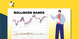Thuật ngữ Bollinger Bands và cách sử dụng Bollinger Bands trong trading