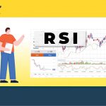 Chỉ báo RSI là gì? Cách sử dụng RSI trong trading