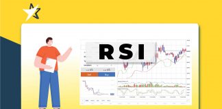 Chỉ báo RSI là gì? Cách sử dụng RSI trong trading