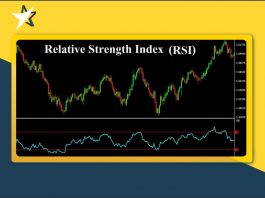 Chỉ báo RSI là gì? Cách sử dụng RSI trong trading