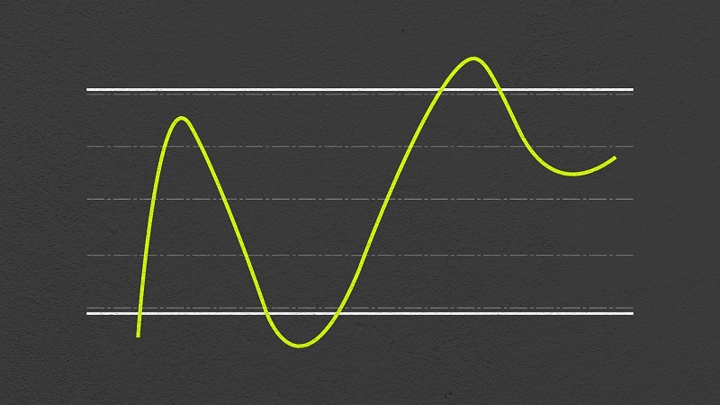 Phạm vi RSI giúp nhà đầu tư xác định tín hiệu đảo chiều tiềm năng