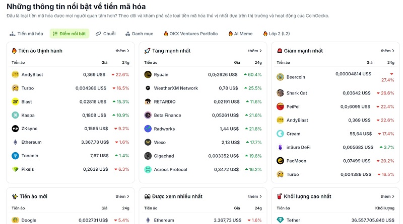 Hiển thị trong phần “khám phá” của CoinGecko