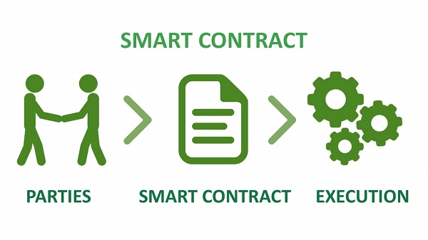 Smart Contract giúp tối ưu hóa trong việc mua bảo hiểm