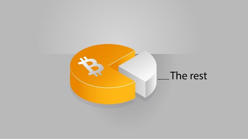 Bitcoin Dominance là gì? Chỉ số này giúp ích gì cho nhà đầu tư?