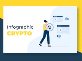 Infographic Crypto