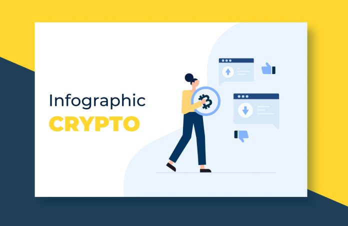 Infographic Crypto
