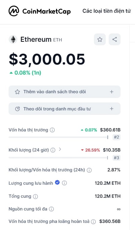 Giá trị ETH trên CoinMarket Cap ngày 7/7/2024