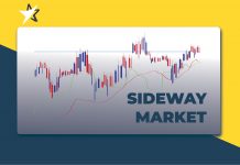 Thị trường Sideway (thị trường đi ngang) là gì?