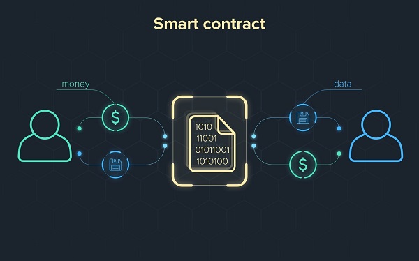 Smart contract giúp người dùng loại bỏ trung gian khi giao dịch