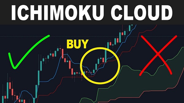 Ichimoku Cloud là gì? Chỉ số này giúp gì cho nhà đầu tư?