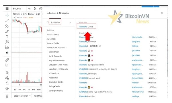 Nhấn tìm kiếm Ichimoku để add chỉ báo nhanh nhất