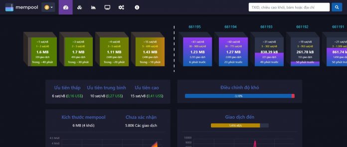 mempool-space-available-in-vietnamese