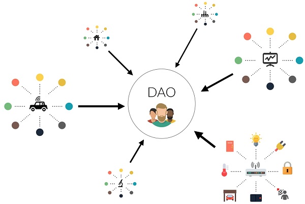 Hãy cùng BitcoinVN News tìm hiểu về khái niệm “DAO là gì?” nhé!