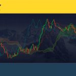 Cách sử dụng chỉ báo đám mây Ichimoku