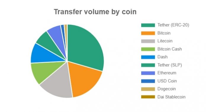 cash2vn-quarter-2-2021-review-1 Cash2VN - Quarter 2 2021 Review