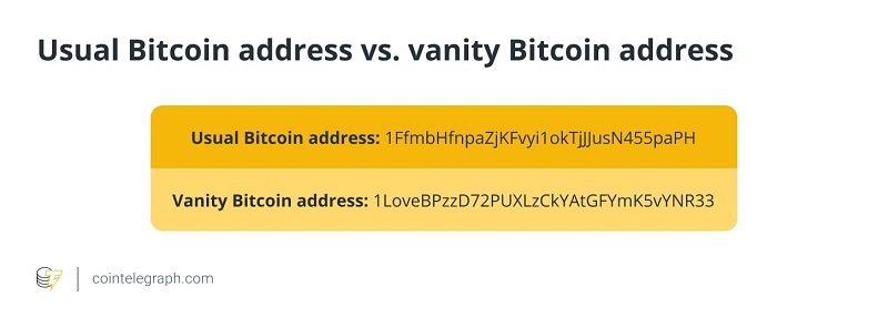 Một ví dụ cụ thể về Bitcoin vanity địa chỉ