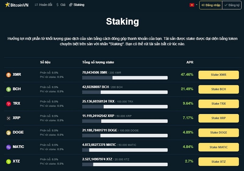 Số liệu liên quan đến staking coin trên BitcoinVN