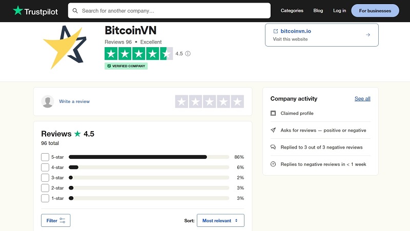 Đánh giá của người dùng về BitcoinVN trên Truspilot