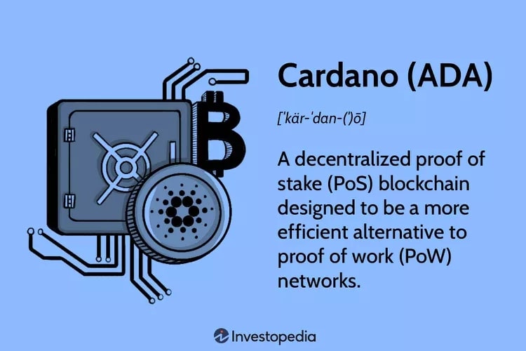 Cardano sử dụng cơ chế đồng thuận PoS thay vì PoW