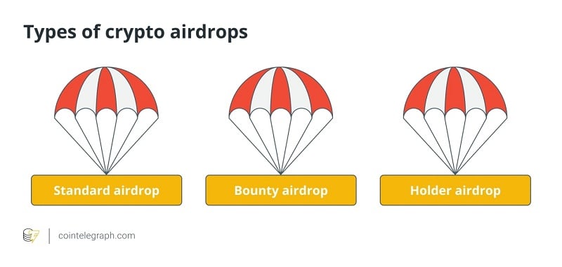 3 cách kiếm tiền bằng airdrop phổ biến nhất hiện nay